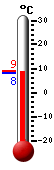 ����: 8.8&deg;C, ���: 8.9&deg;C, ����: 8.6&deg;C