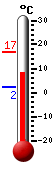 ����: 9.8&deg;C, ���: 16.8&deg;C, ����: 2.4&deg;C